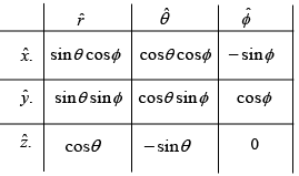 Vector Analysis: Assignment | Mathematical Methods - Physics