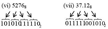 Digital Electronics: Assignment | Solid State Physics, Devices & Electronics