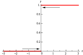 One-Sided Limits and Practice Problems | Calculus - Mathematics