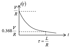 Simple DC circuits with R, L & C components | Electricity & Magnetism - Physics