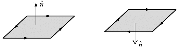 Vector Algebra | Mathematical Methods - Physics