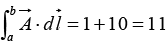 Vector Analysis: Assignment | Mathematical Methods - Physics