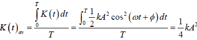 Differential Equation for Simple Harmonic Oscillator | Oscillations, Waves & Optics - Physics