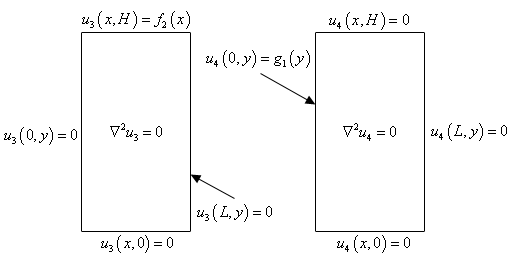 Some Important Series and Equations | Calculus - Mathematics