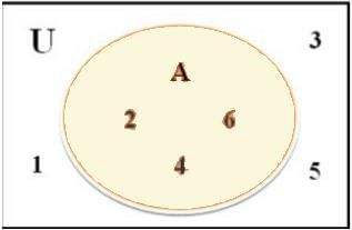 Venn Diagrams and Operations on Sets | Algebra - Mathematics