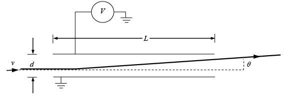 Motion of Charged Particle in Uniform Electric & Magnetic Field: Assignment | Electricity & Magnetism - Physics