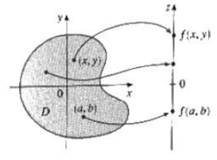 Functions of Two or Three Variables- I | Mathematics for Competitive Exams