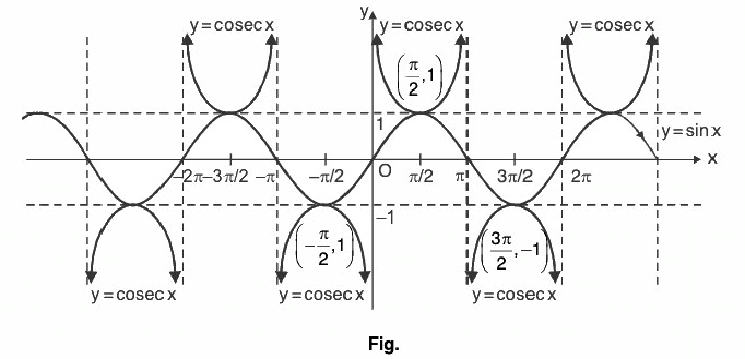Functions of One Variable - I | Mathematics for Competitive Exams