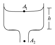 Applications of Bernoulli’s Equation