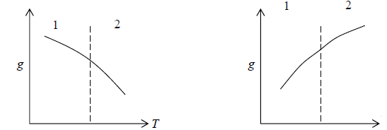 Phase Transition & Low Temperature Physics | Kinetic Theory & Thermodynamics