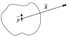 Electric Dipole, Multipole Expansions & Polarisation | Electricity & Magnetism - Physics