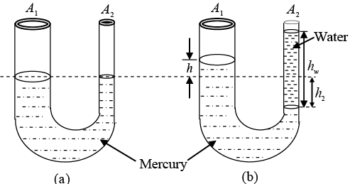Fluid Mechanics: Assignment Part - 1
