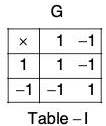 Group Theory- IV | Mathematics for Competitive Exams