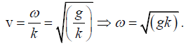 Phase & Group Velocity: Assignment | Oscillations, Waves & Optics - Physics