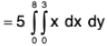 Vector Calculus - (Part - 2) | Mathematics for Competitive Exams