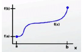 Functions of One Variable - I | Mathematics for Competitive Exams