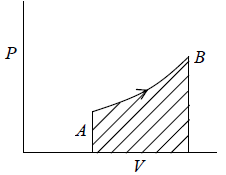 Heat & Work Done | Kinetic Theory & Thermodynamics - Physics