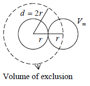 Real Gases | Kinetic Theory & Thermodynamics - Physics