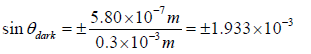 Diffraction of Light | Oscillations, Waves & Optics - Physics