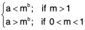 Functions of One Variable - I | Mathematics for Competitive Exams