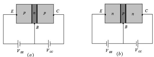 Bipolar Junction Transistors | Solid State Physics, Devices & Electronics
