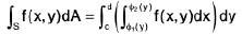 Integral Calculus | Mathematics for Competitive Exams