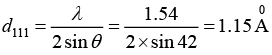 X-Ray Diffraction: Assignment | Solid State Physics, Devices & Electronics