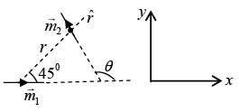 Magnetic Vector Potential, Magnetic Dipole: Assignment | Electricity & Magnetism - Physics