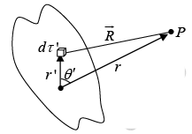 Electric Dipole, Multipole Expansions & Polarisation | Electricity & Magnetism - Physics