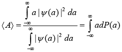 Postulates of Quantum Mechanics | Modern Physics