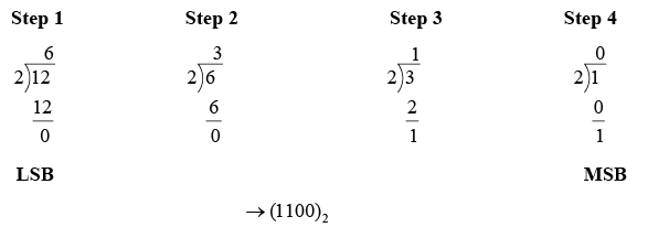 Digital Electronics | Solid State Physics, Devices & Electronics