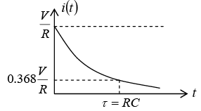 Simple DC circuits with R, L & C components | Electricity & Magnetism - Physics