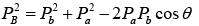 Nuclear Reaction | Modern Physics