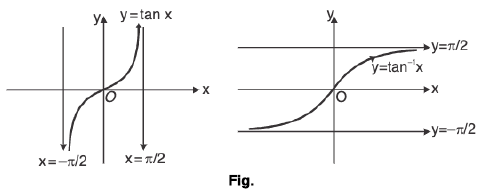 Functions of One Variable - I | Mathematics for Competitive Exams