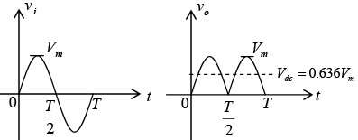P-N Junction Diode | Solid State Physics, Devices & Electronics