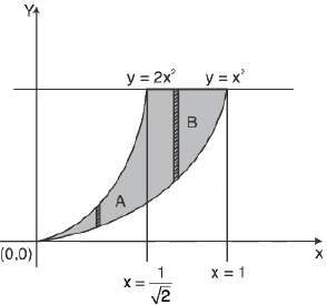Integral Calculus | Mathematics for Competitive Exams