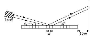 Diffraction of Light: Assignment | Oscillations, Waves & Optics - Physics
