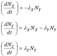 Radioactive Decay: Assignment | Modern Physics