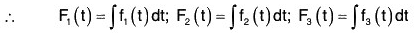 Vector Calculus - (Part - 1) | Mathematics for Competitive Exams