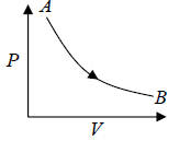 Zeroth & First Law of Thermodynamics | Kinetic Theory & Thermodynamics - Physics