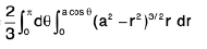 Integral Calculus | Mathematics for Competitive Exams