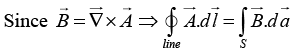 Magnetic Vector Potential, Magnetic Dipole: Assignment | Electricity & Magnetism - Physics