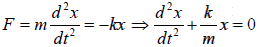 Differential Equation for Simple Harmonic Oscillator | Oscillations, Waves & Optics - Physics