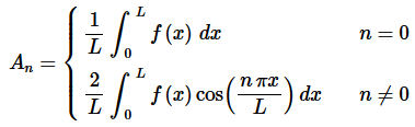 Fourier Sine and Cosine Series | Calculus - Mathematics