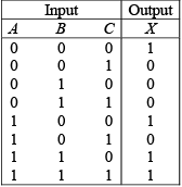 Digital Electronics | Solid State Physics, Devices & Electronics