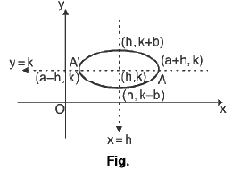 Functions of One Variable - I | Mathematics for Competitive Exams