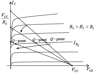 Bipolar Junction Transistors | Solid State Physics, Devices & Electronics