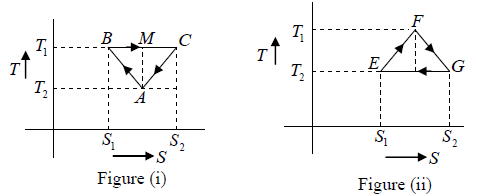 Second Law of Thermodynamics: Assignment | Kinetic Theory & Thermodynamics - Physics