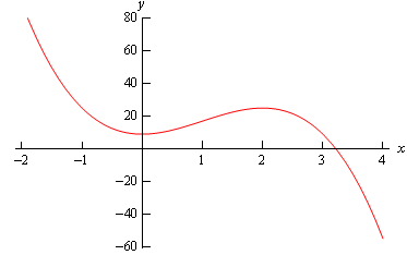 Exact Equations | Calculus - Mathematics