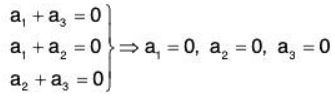 Vector Space & Linear Transformation- 2 | Mathematics for Competitive Exams